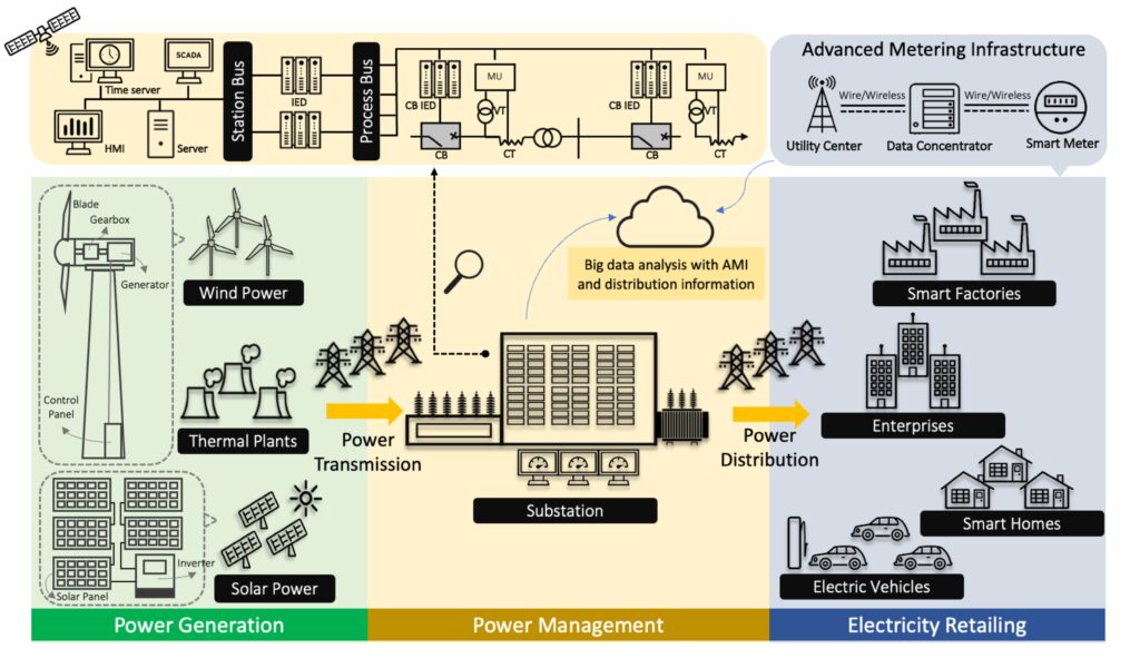 Power-Industry-Ecosystem-Overview-scaled